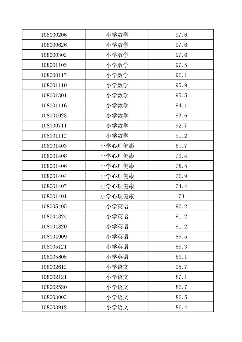 安庆人口2021_安庆排名上升 2021安徽城市综合竞争力十强公布(2)