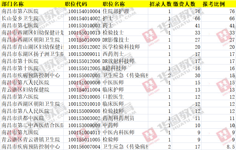 南昌人口2021总人数口_北京人口2021总人数口是多少 2021北京实际人口数