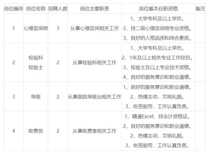 禄劝招聘信息_禄劝县鸿康精神病医院招聘公告 34人(3)