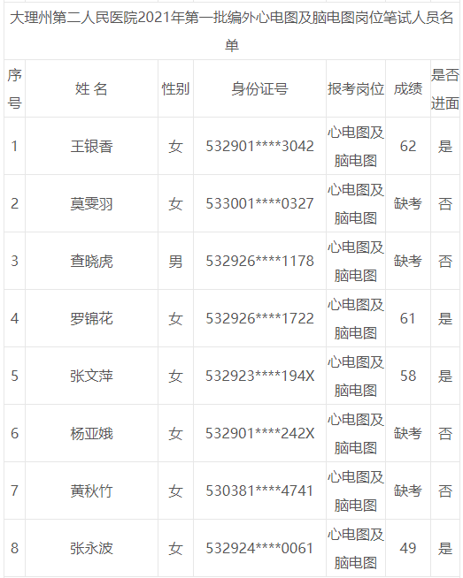 州二院招聘_弥勒市2019年事业单位紧缺人才招聘公告(2)