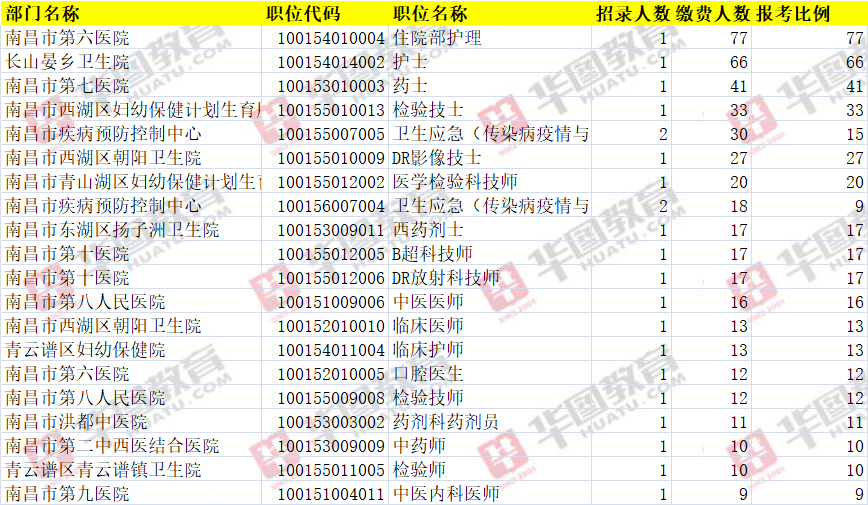 南昌人口2021总人数口_北京人口2021总人数口是多少 2021北京实际人口数(2)