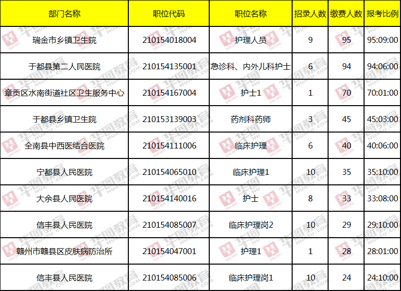 赣州市区人口2021_无标题