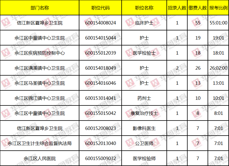 鹰潭人口统计_鹰潭火车站