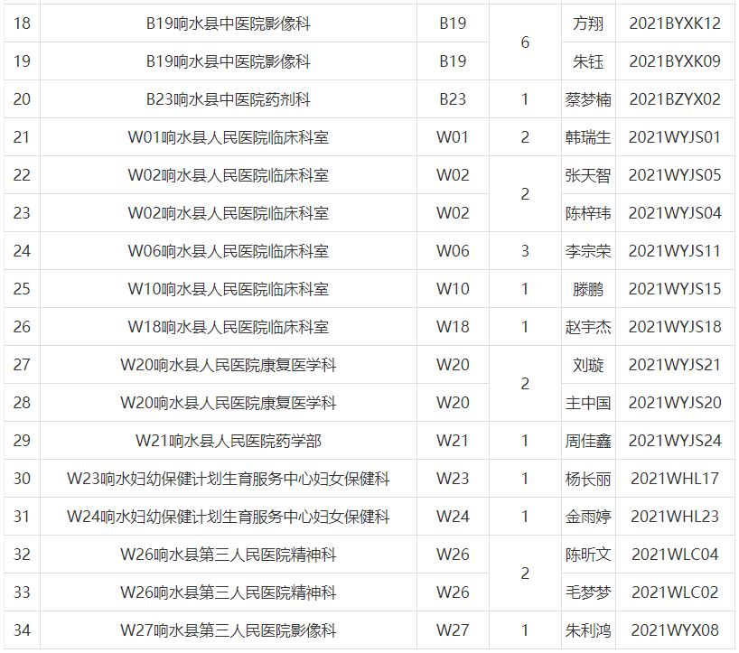 响水人口2021_每日互动 2021年 五一 假期旅游数据报告