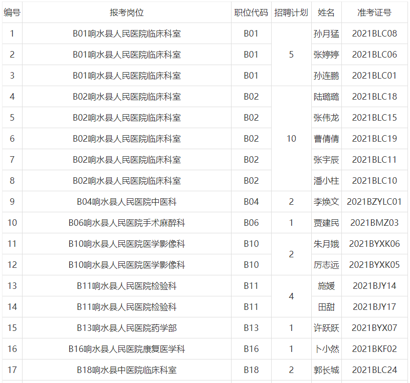 响水人口2021_每日互动 2021年 五一 假期旅游数据报告