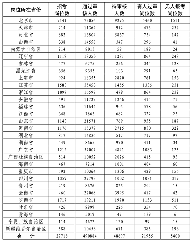 洛阳多少人口2021_最新通知 事关洛阳教育工作(3)