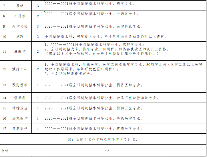 阜阳人口有多少2021_阜阳重要公示 涉60人