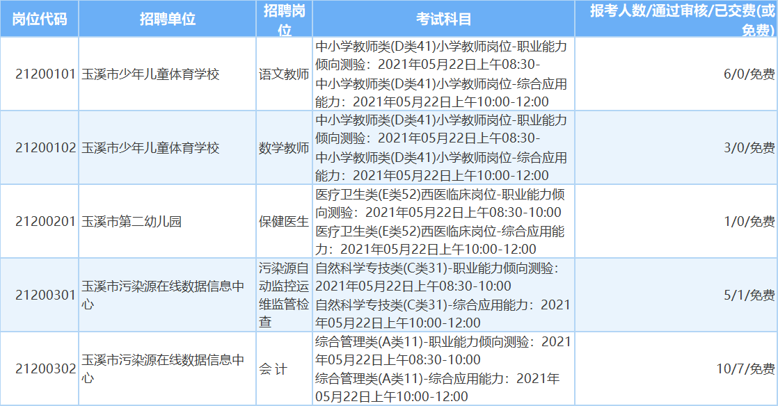 玉溪人口2021年总人数_招上千人 云南最新一批事业单位招聘来啦