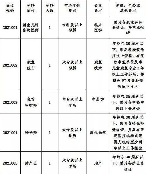 湛江市霞山区人口与gdp_把 湛江五岛一湾 打造为中国滨海度假生活示范中心(2)