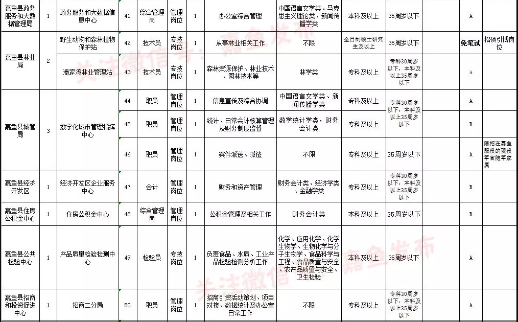 咸宁市2021年各县市gdp_湖北咸宁市2019年各区县GDP对比,嘉鱼有望成为咸宁新的增长极(2)