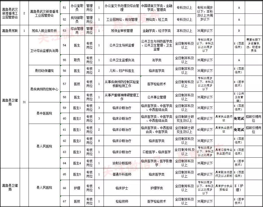 咸宁市2021年各县市gdp_湖北咸宁市2019年各区县GDP对比,嘉鱼有望成为咸宁新的增长极