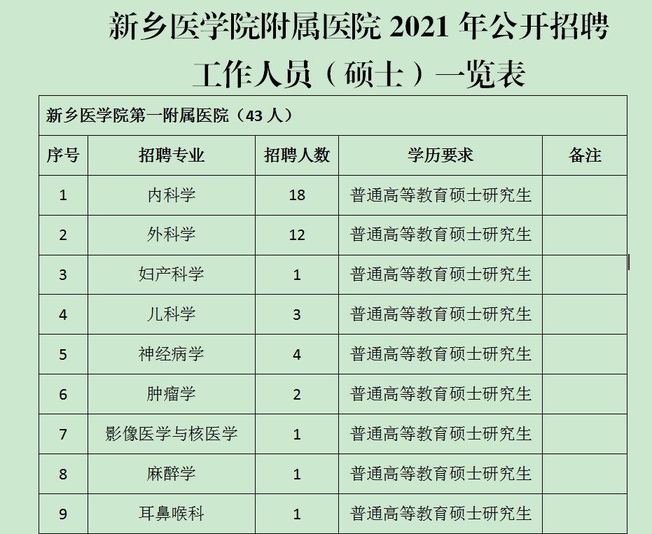 新乡人口2021_河南省新乡市第一人民医院2021年春季公开招聘88人岗位计划及要求