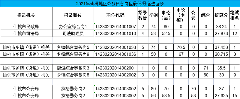 ʡ2021ҹԱ110.9ּɽ棬߽Ϊ153.6