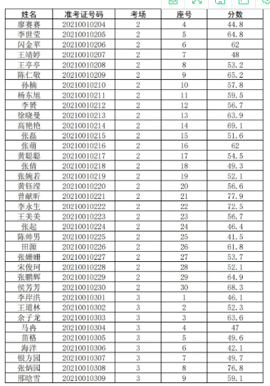 南阳市城区人口2021_重磅 2021年南阳市区中招政策有大变化(2)