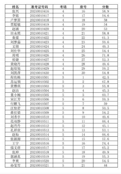 社旗招聘信息_社旗县招聘信息(2)