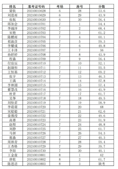 社旗招聘信息_社旗县招聘信息(2)