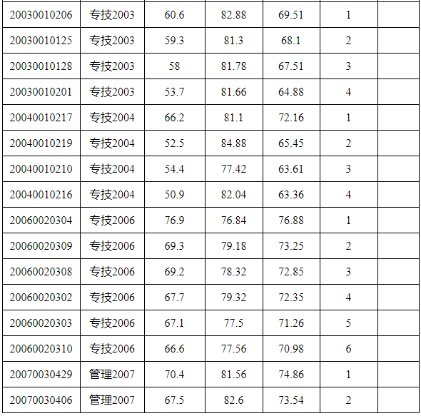 内黄县人口_怪 内黄(2)