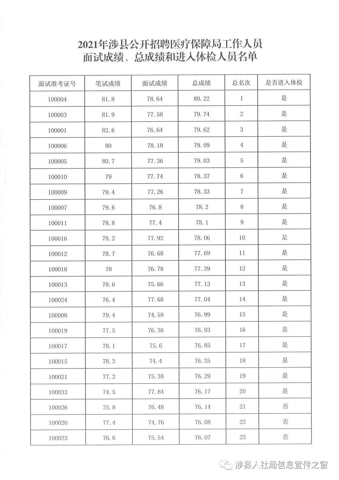 邯郸人口2021总人数_中国管理精英成长平台