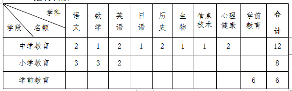 2021年连南瑶族自治县公开招聘中小学、幼儿园教师26名公告