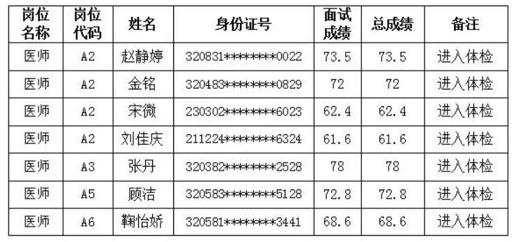 苏州市人口2021总人数_2021江苏省考报名次日报名人数成倍增长 百里挑一 岗位将