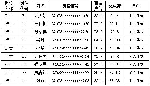 苏州市人口2021总人数_2021江苏省考报名次日报名人数成倍增长 百里挑一 岗位将