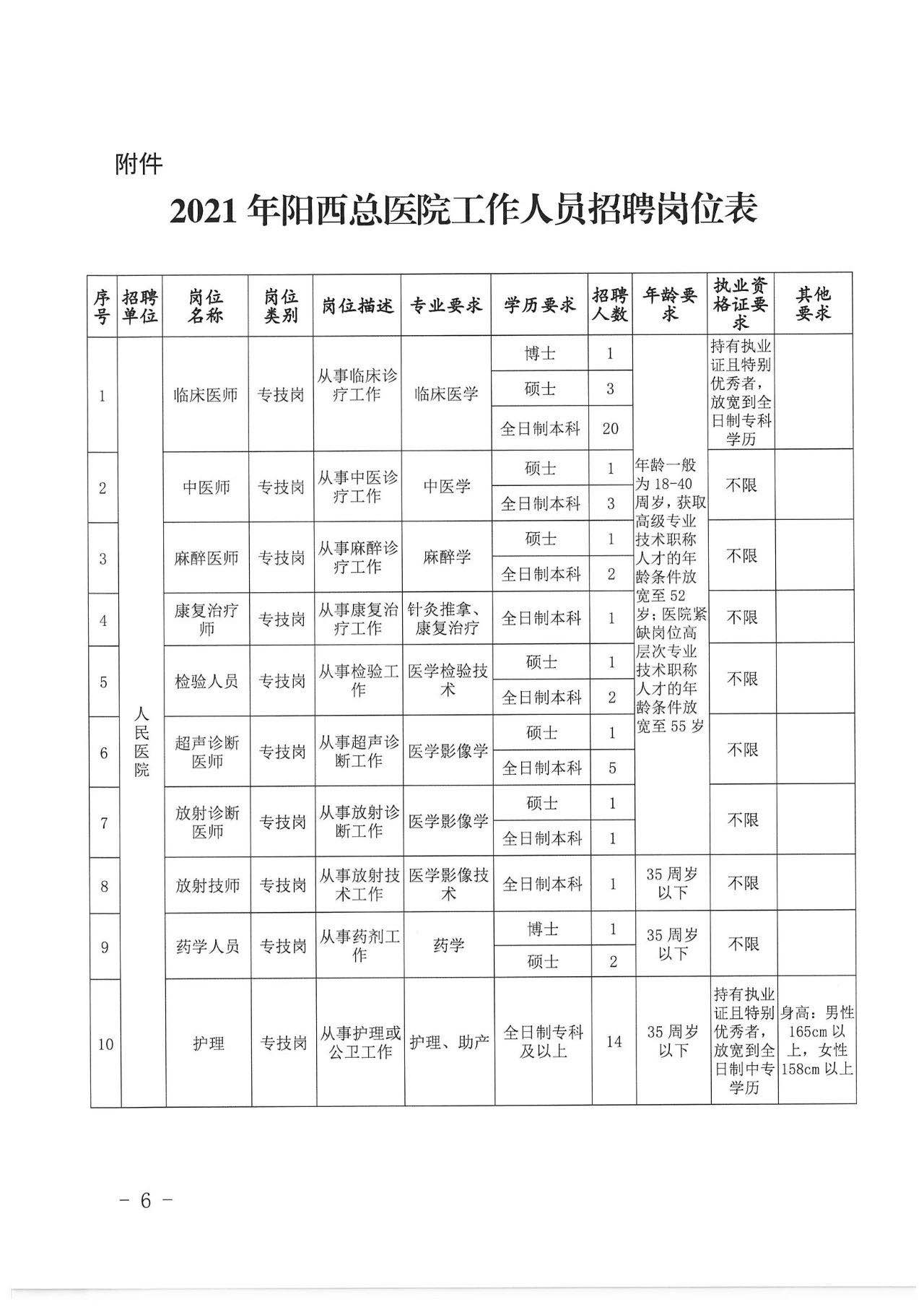 2021年阳江市阳西总医院招聘255名工作人员公告