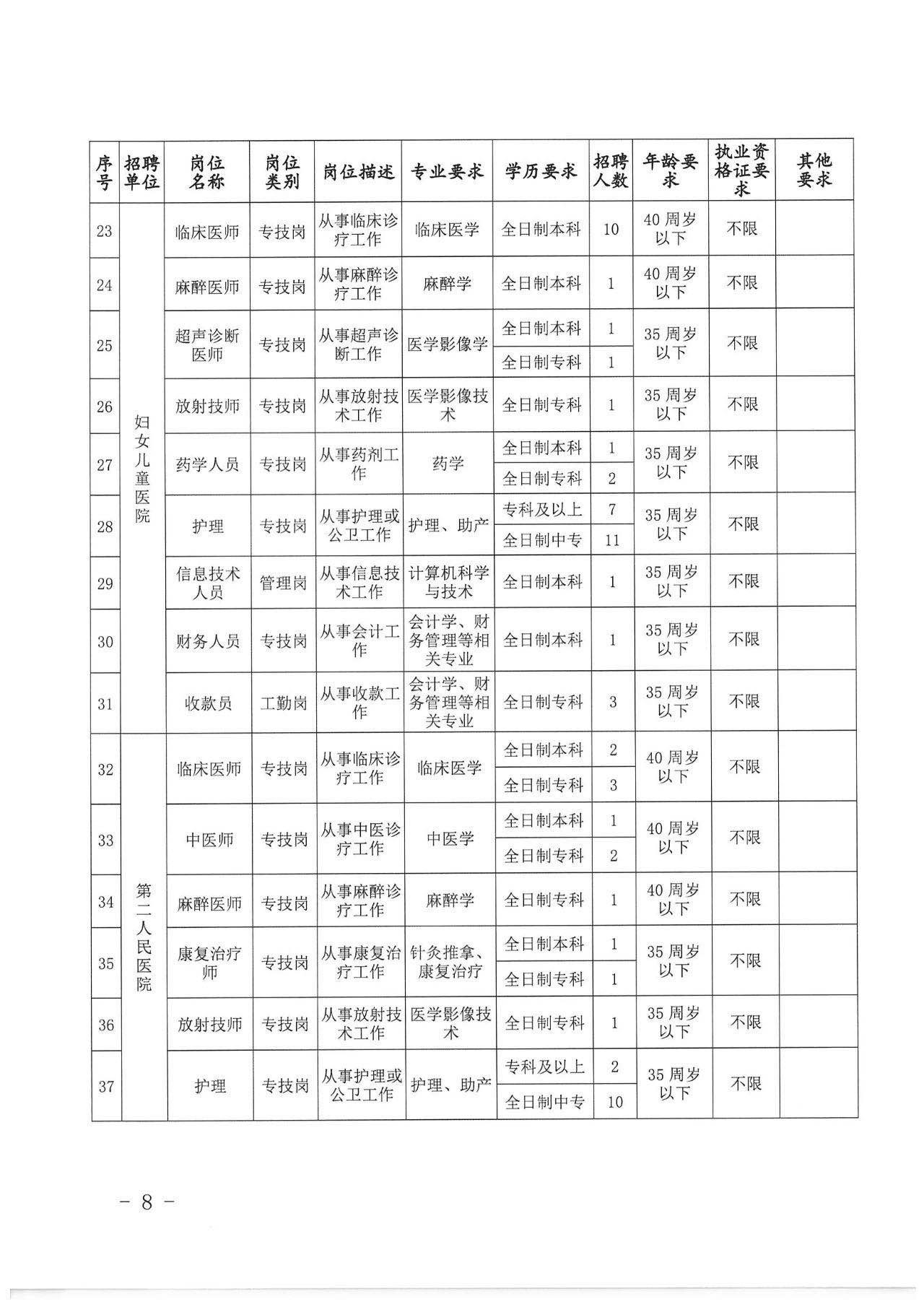 2021年阳江市阳西总医院招聘255名工作人员公告