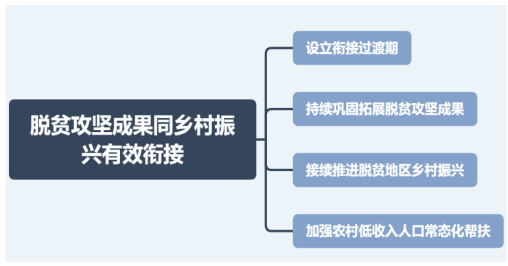 农村低收入人口常态化帮扶机制_疫情防控常态化图片