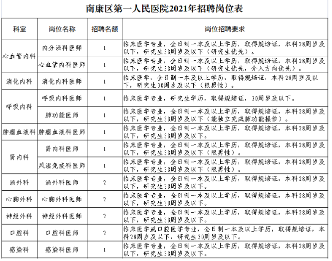 赣州市区人口2021_无标题(2)