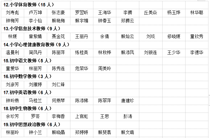 龙岩各县市gdp2021_以龙岩国际美食城为例 浅谈如何打造文旅商综合体(2)