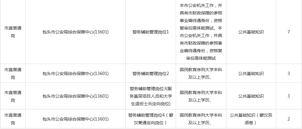 重庆 人事 考试 中心_自主择业18年推迟到2023年_2023年石家庄人事考试中心