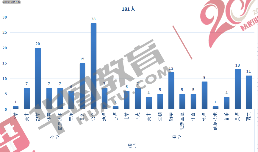 黑龙江省黑河市2021GDP_辽宁大连与黑龙江哈尔滨的2021年一季度GDP谁更高(3)