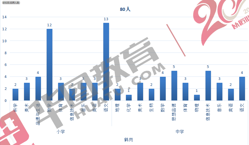 鹤岗招聘网_鹤岗招聘网 鹤岗人才网招聘信息 鹤岗人才招聘网 鹤岗猎聘网(5)