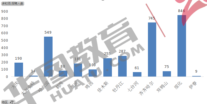 2021年黑龙江省地市gdp_2021年,各省市最新GDP排行榜(3)