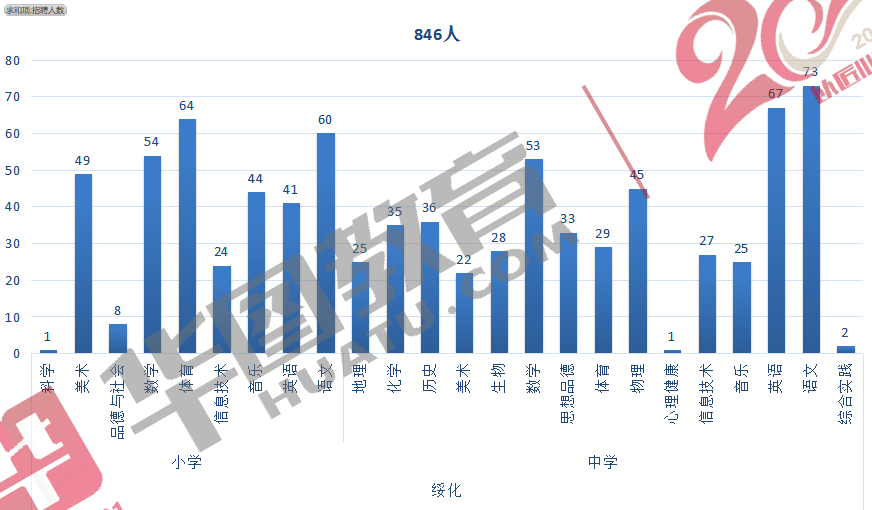 绥化2021人口多少人口_2021国考报名人数统计分析 绥化2325人报名 2161人通过审核