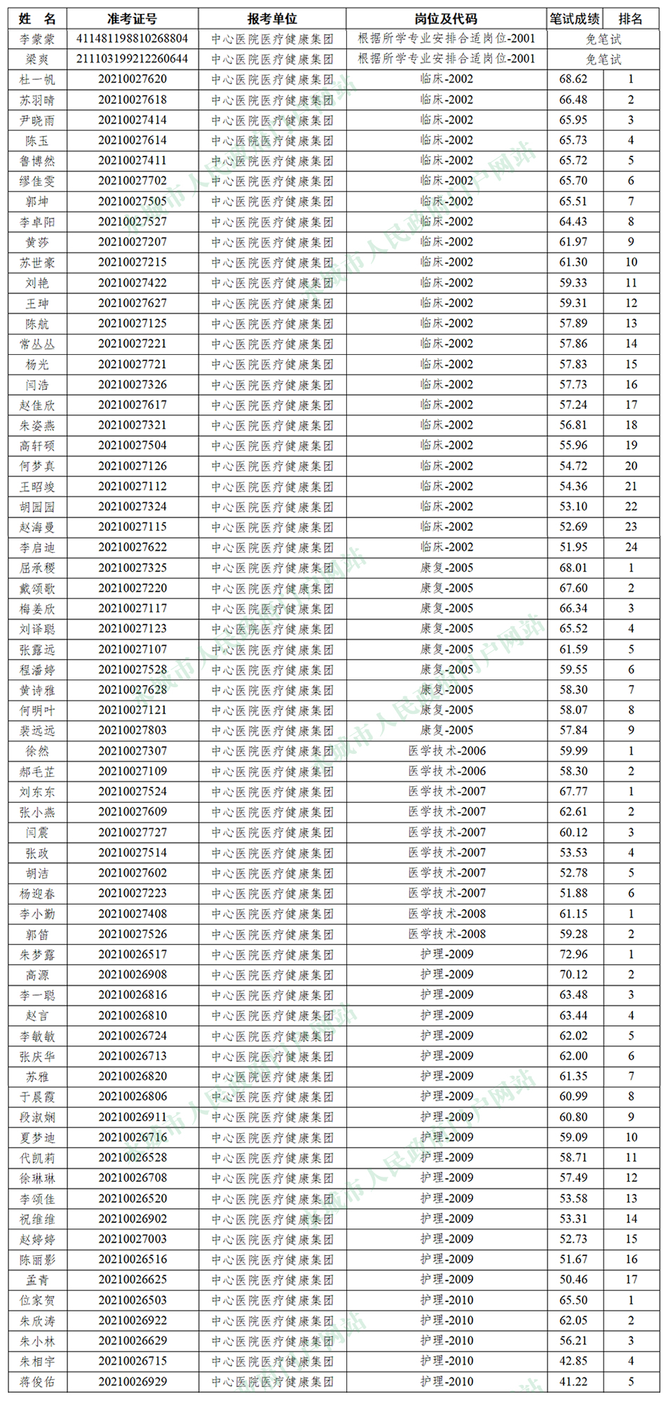 永城招聘信息_招聘信息 永城信息港(5)