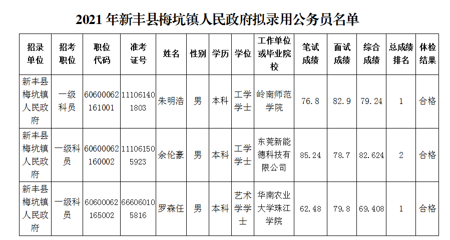 韶关人口2021_2021年广东韶关市强制隔离戒毒所招聘警务辅助人员公告(2)