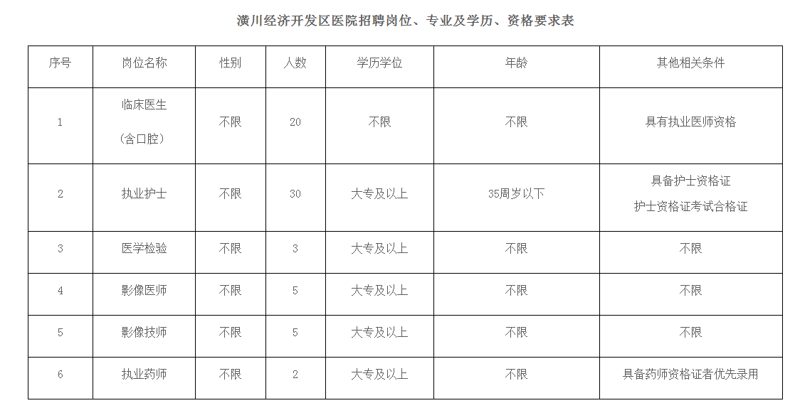 2021年潢川人口_2021年公务员考试,潢川县这些人进入考察名单 有你认识的吗