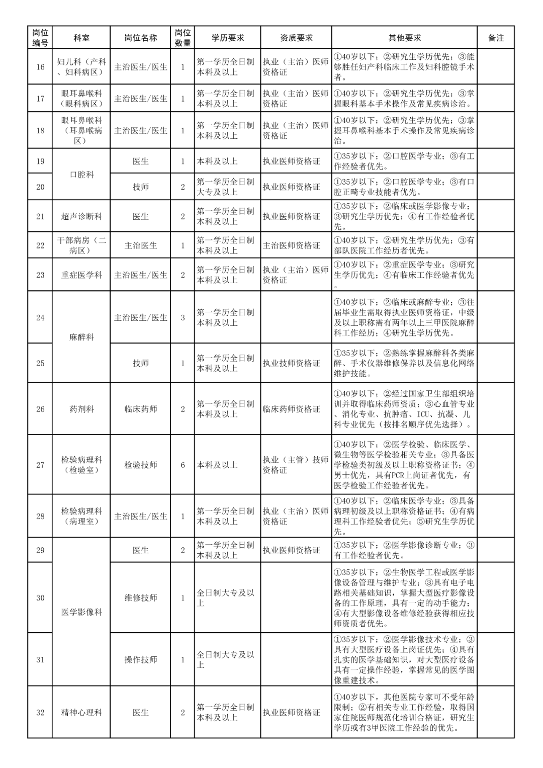 保定市人口有多少2021_保定市2021年就业援助月活动开始啦(3)