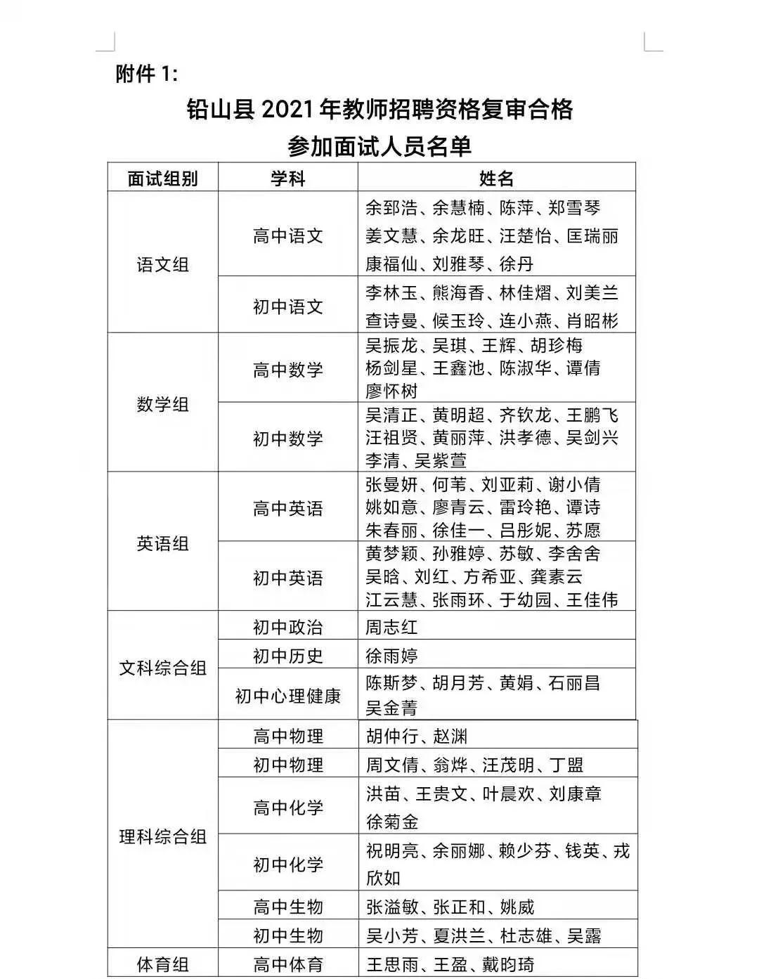 上饶市2021各个县gdp_最新 2020年上饶各县 市 区 GDP数据出炉,看看余干排第几名(2)