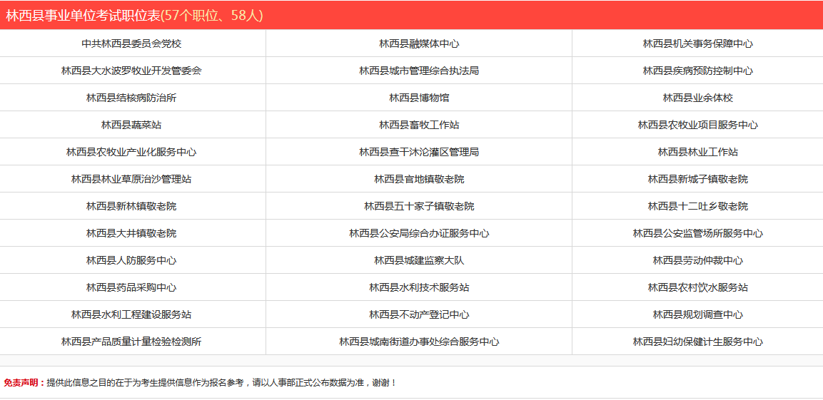 林西招聘_林西人力资源保障局 林西社保局招聘