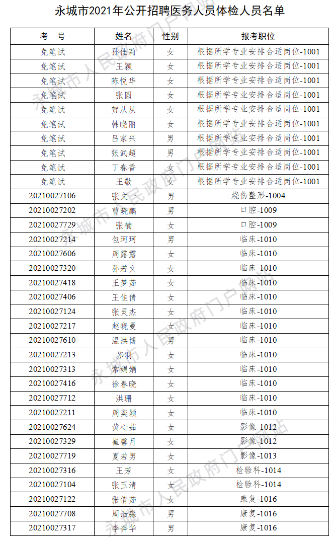 商丘人口2021总人数_河南总人口全国第三,2021高考人数高居榜首,孩子不容易(2)