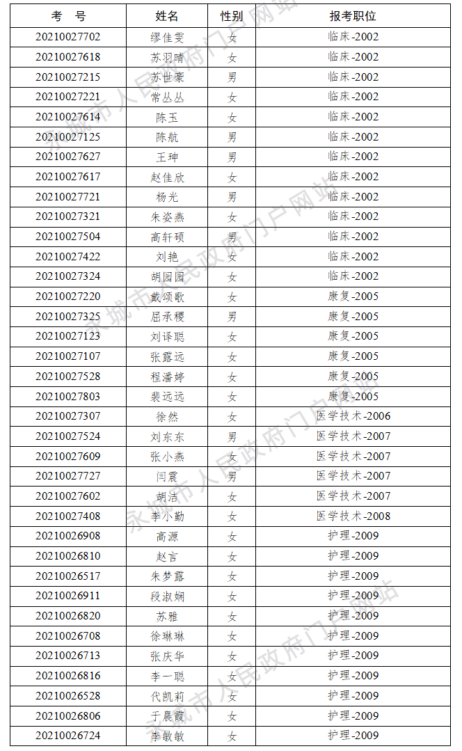 商丘人口2021总人数_河南总人口全国第三,2021高考人数高居榜首,孩子不容易(2)