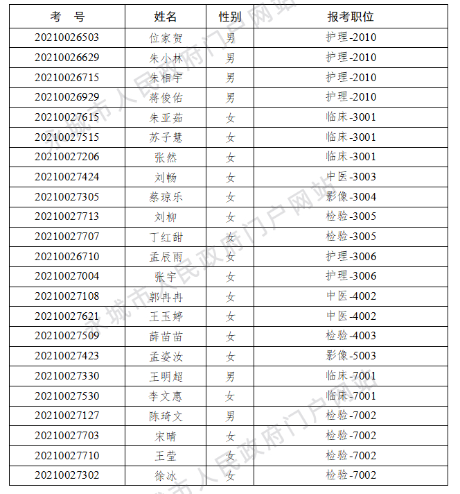 商丘人口2021总人数_河南总人口全国第三,2021高考人数高居榜首,孩子不容易(2)