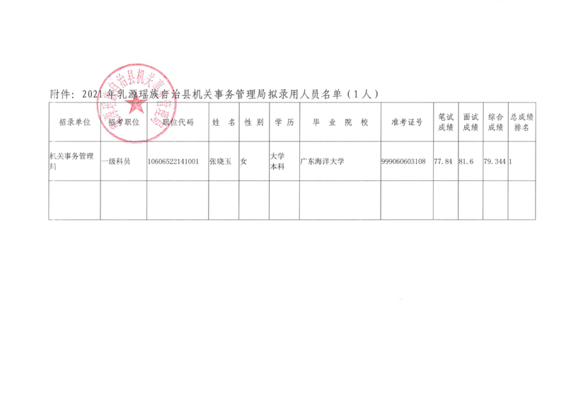 广东省乳源县19年gdp_突出重点营造优势乳源致力壮大县域经济(2)