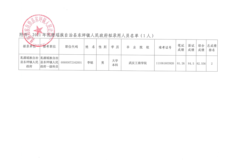 东坪人口_厦门东坪山洞房谷突发!紧急救援!(2)