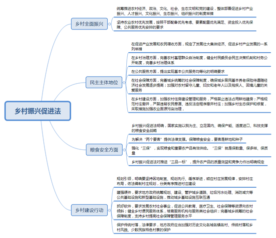 关于乡村振兴的立法点试题解析