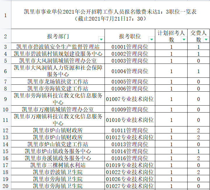 凯里多少人口_黔东南州各市县面积人口 黎平县面积最大,凯里市人口最多