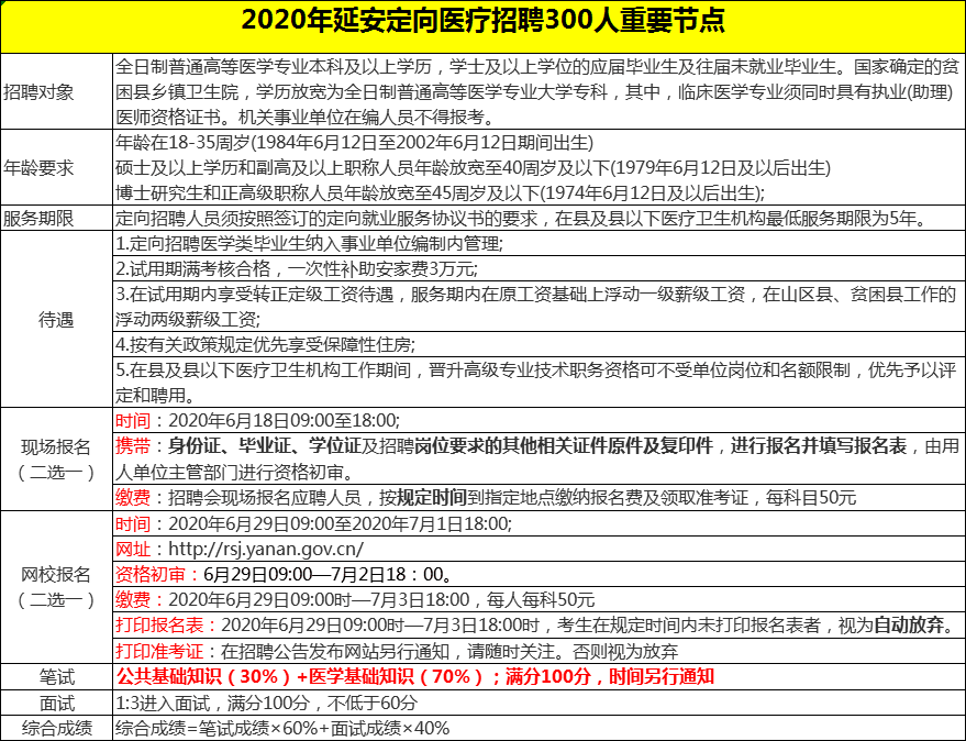 延安招聘信息网_延安信息网招聘人才 求职信息(3)