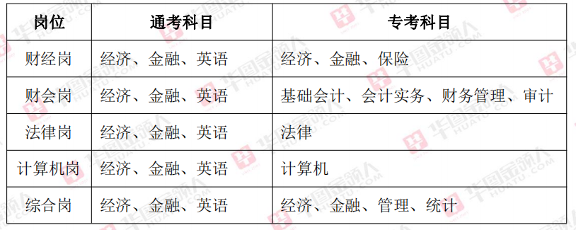 银行从业资格证准考证怎么打印_从业考证准资格银行有要求吗_银行从业资格准考证